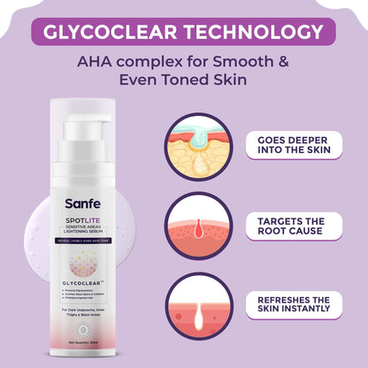 Sanfe Spotlite Sensitive Body Serum For Dark Underarms, 2% Glycolic Acid & 4% Niacinamide