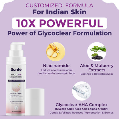 Sanfe Spotlite Sensitive Body Serum For Dark Underarms, 2% Glycolic Acid & 4% Niacinamide