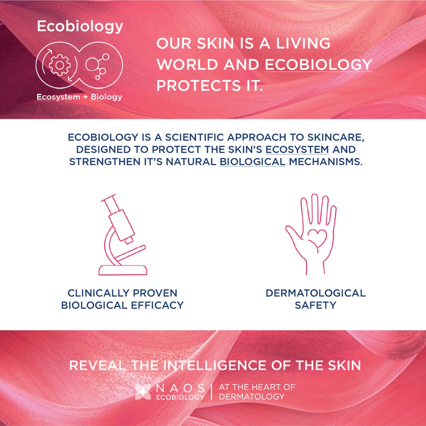 Bioderma Sensibio Gel Moussant SLS Free Cleanser With Vitamin E-24h Hydration-Micellar Gel