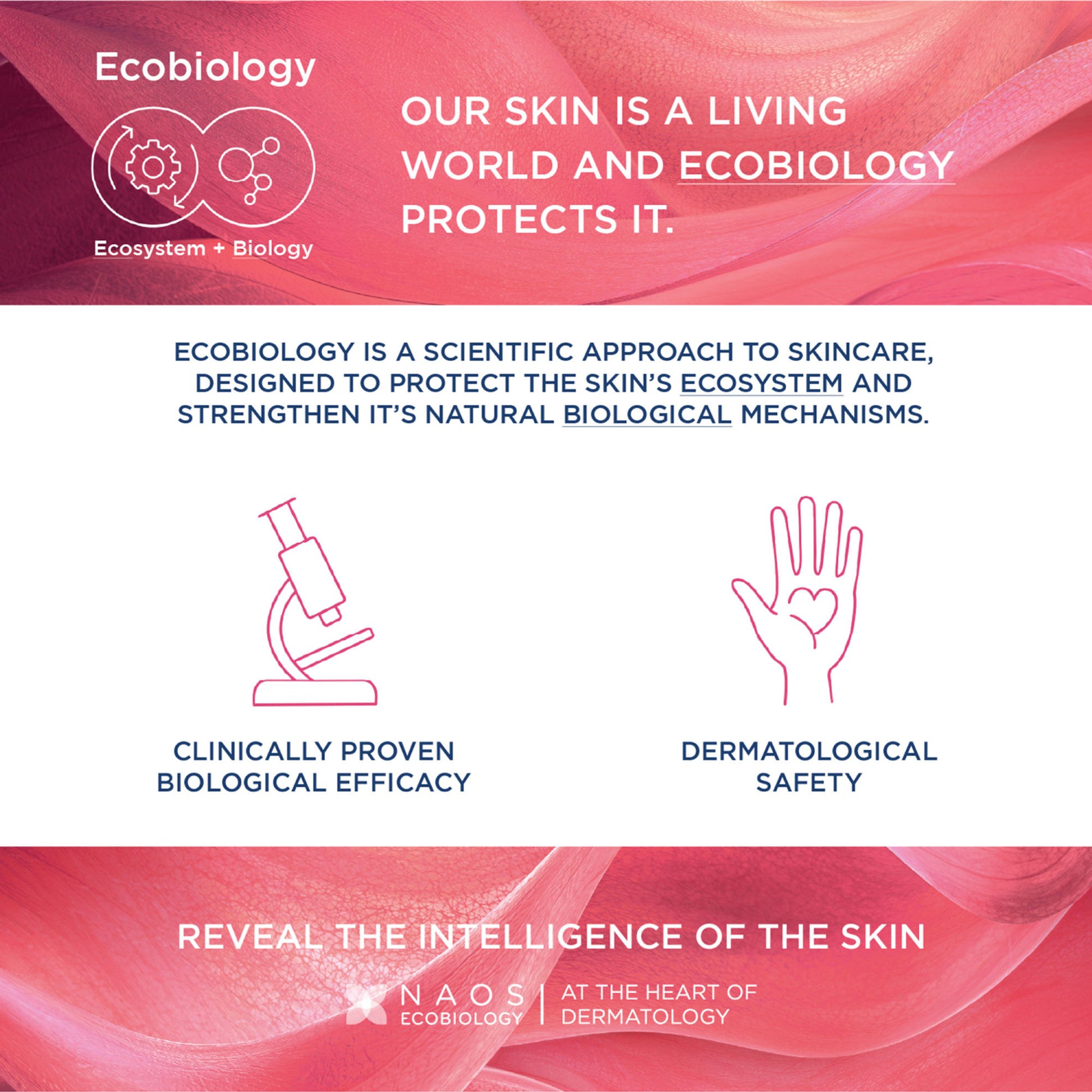 Bioderma Sensibio Gel Moussant SLS Free Cleanser With Vitamin E-24h Hydration-Micellar Gel