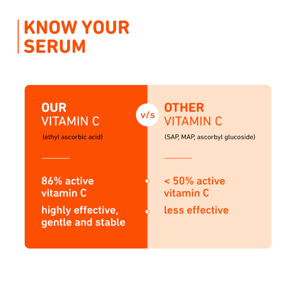 Plum 15% Vitamin C Glow Face Serum - Dermat Tested To Fight Dark Spots- Pigmentation & Dull Skin