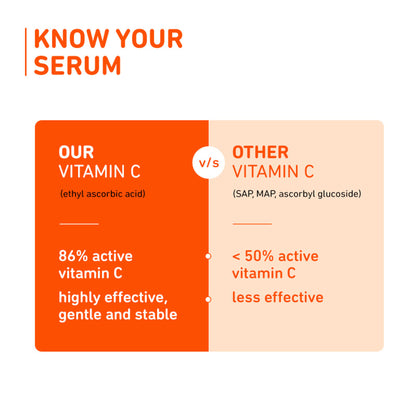 Plum 15% Vitamin C Glow Face Serum - Dermat Tested To Fight Dark Spots- Pigmentation & Dull Skin