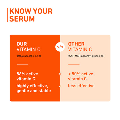 Plum 15% Vitamin C Glow Face Serum - Dermat Tested To Fight Dark Spots- Pigmentation & Dull Skin