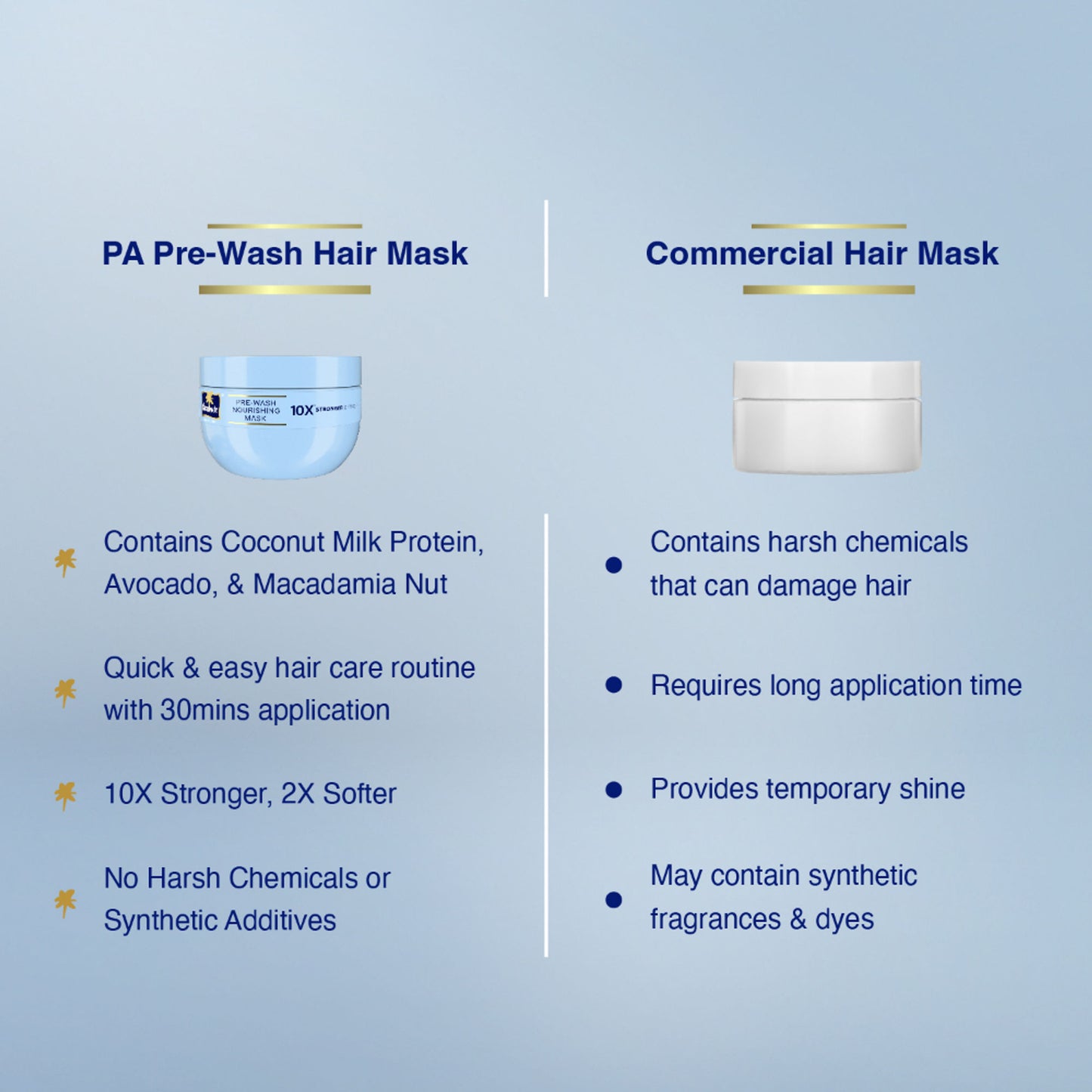 Parachute Advansed Pre-Wash Nourishing Hair Mask