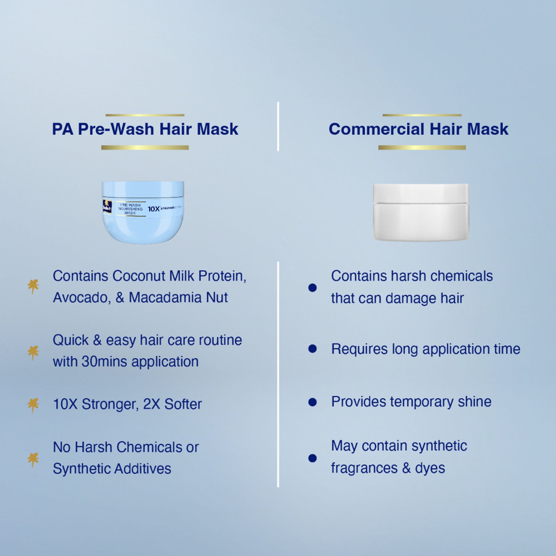 Parachute Advansed Pre-Wash Nourishing Hair Mask