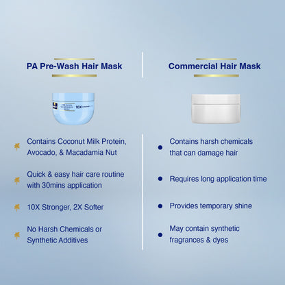 Parachute Advansed Pre-Wash Nourishing Hair Mask