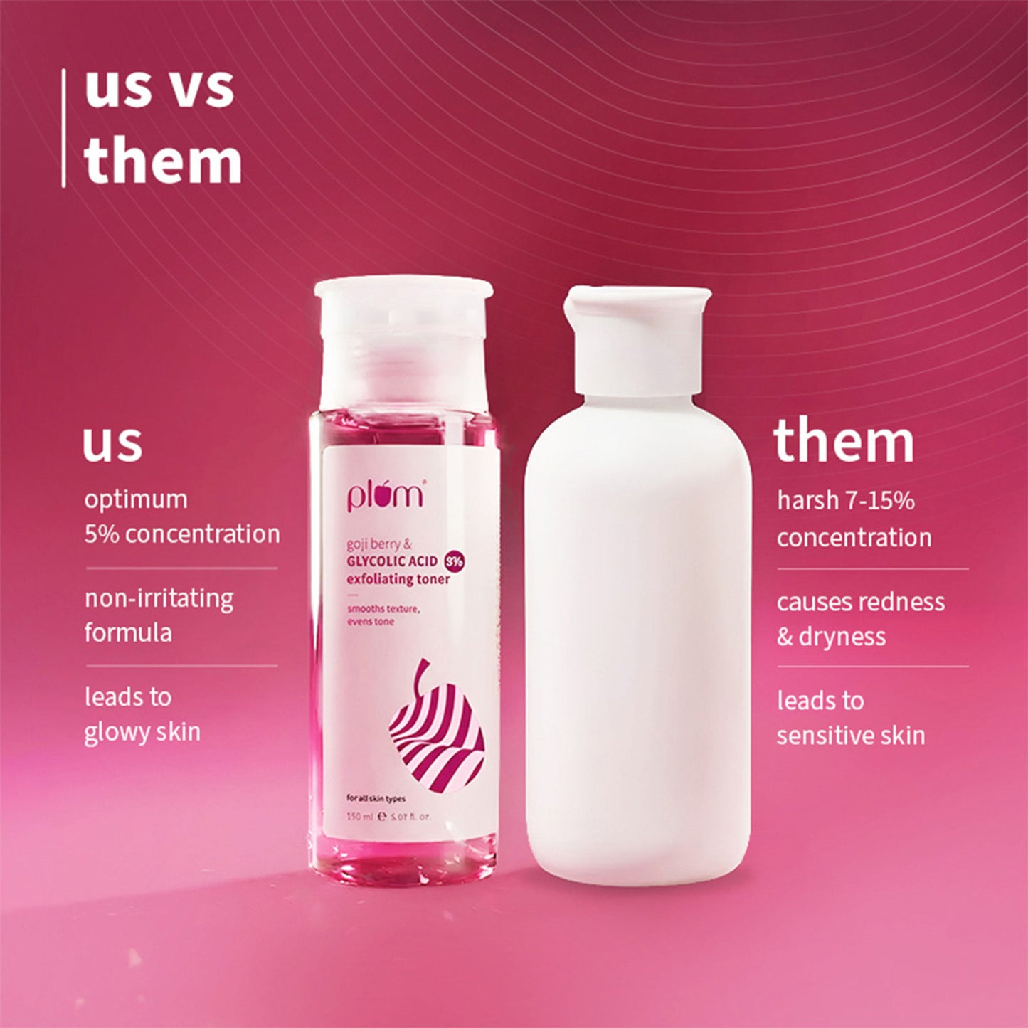 Plum 5% Glycolic Acid & Goji Berry Exfoliating Toner for textured skin