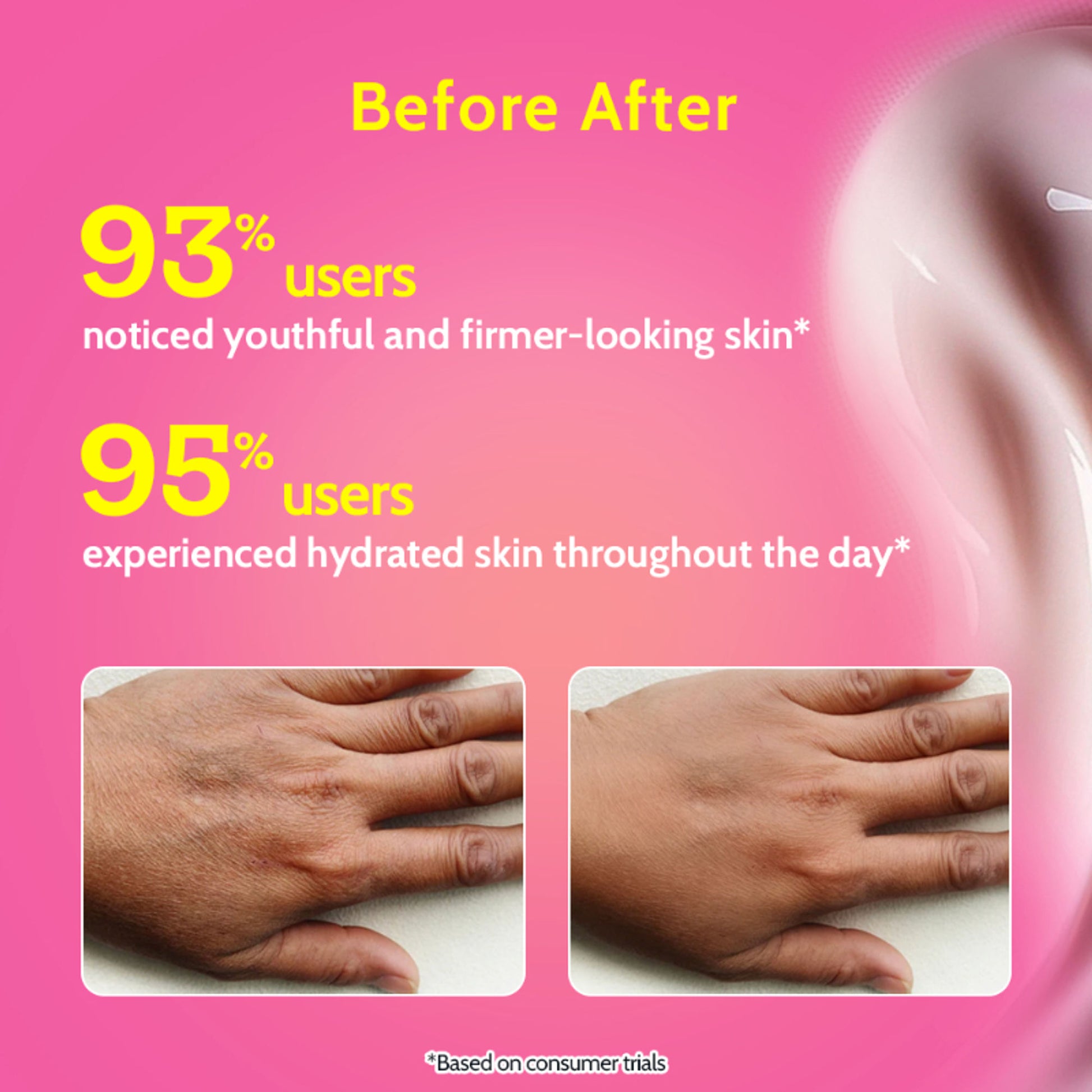 Chemist at Play Anti-Aging Body Lotion With 4% Retinol, Niacinamide & Zemea