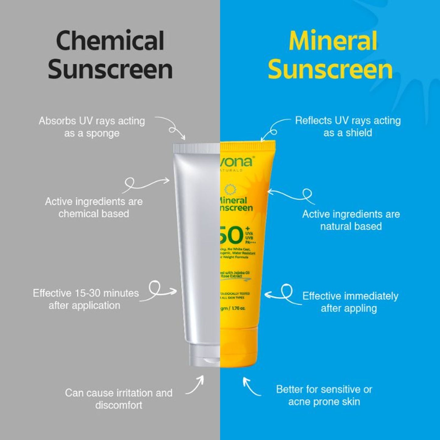 Rivona Naturals Mineral Sunscreen SPF 50 PA+++ Non-Sticky And No White Cast For All Skin Types