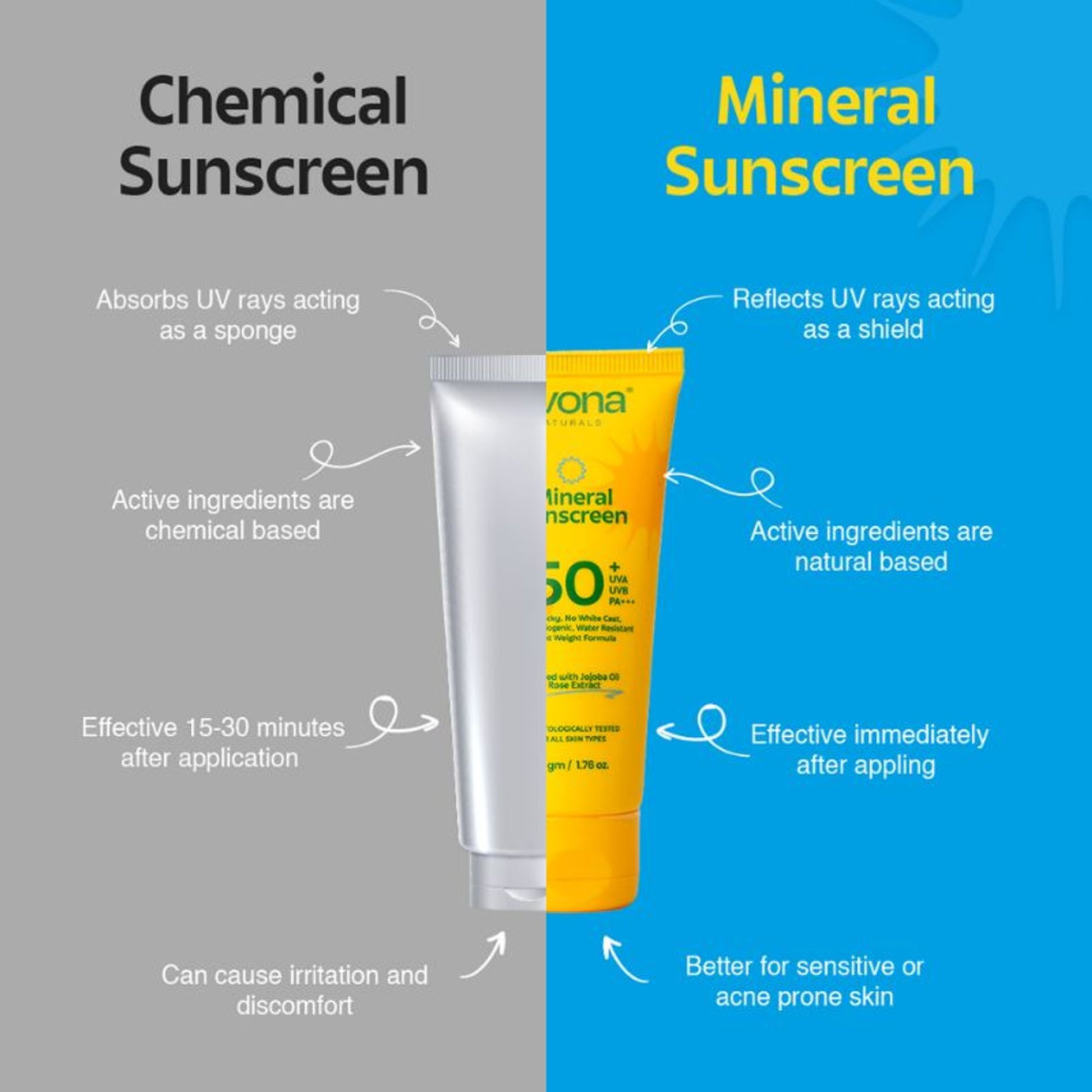 Rivona Naturals Mineral Sunscreen SPF 50 PA+++ Non-Sticky And No White Cast For All Skin Types