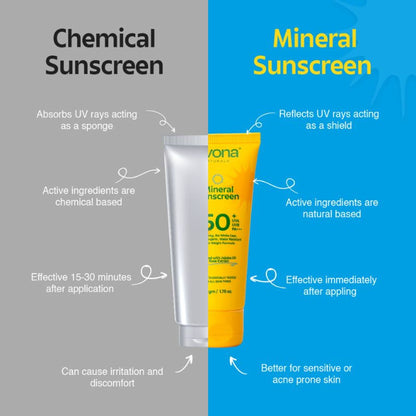 Rivona Naturals Mineral Sunscreen SPF 50 PA+++ Non-Sticky And No White Cast For All Skin Types