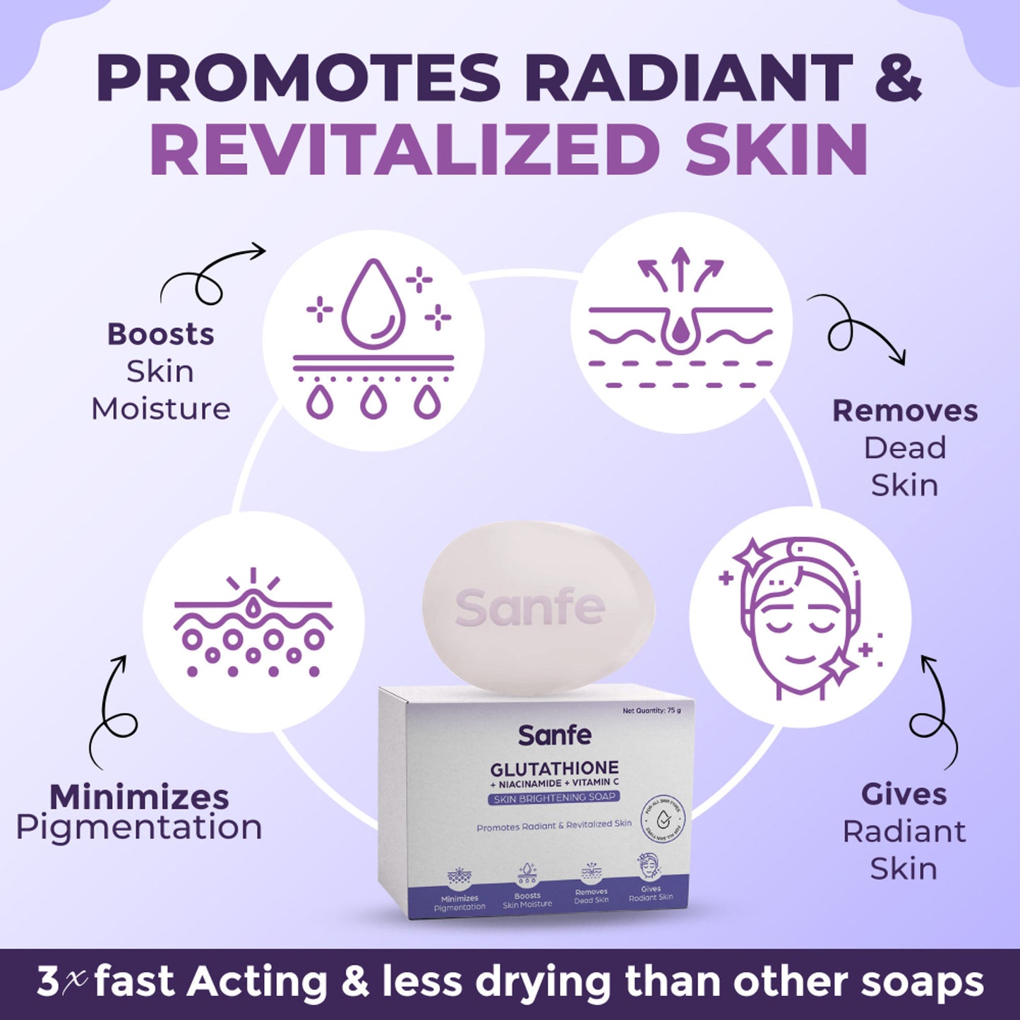 Sanfe Glutathione+Niacinamide+Vitamin C Brightening Soap | For hydration, pigmentation, 75gm