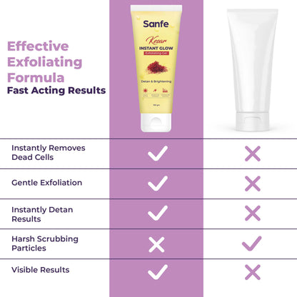 Sanfe Kesar Instant Glow Exfoliating Gel - Visibly removes tan, brighten skin, AHA Exfoliation, 100g