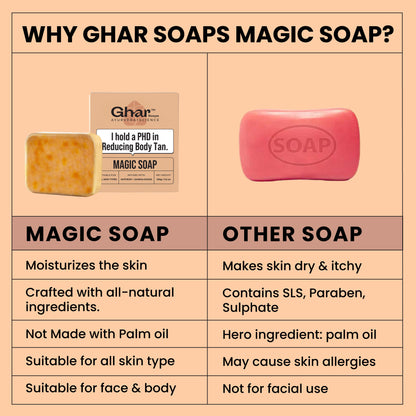 Ghar Soaps Magic Soap | For reducing tan | With Saffron and Sandalwood | All skin types - Pack of 1