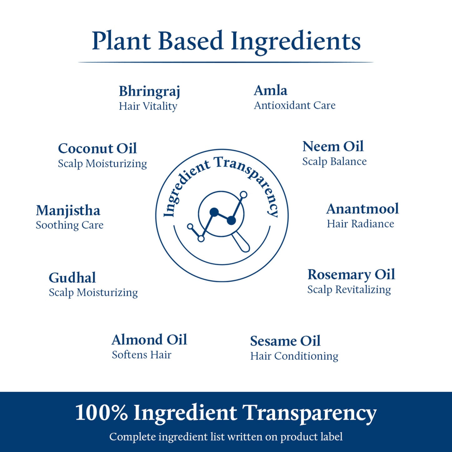 Blue Nectar Briganantadi - D Tea Tree Scalp & Anti Dandruff Hair Oil