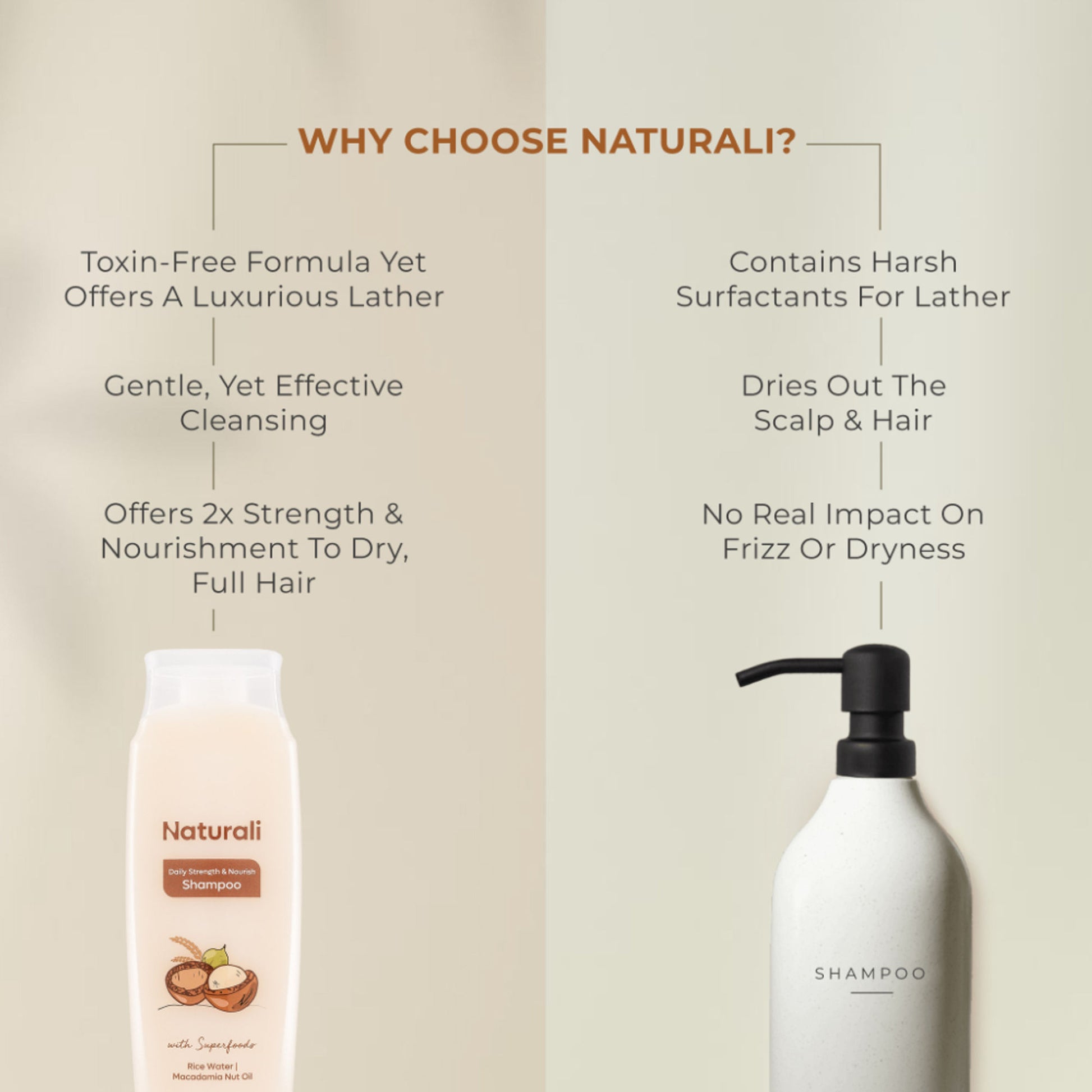 Naturali Daily Strength & Nourish Shampoo with Rice Water & Macadamia Nut Oil That Makes Hair Stronger 370ml