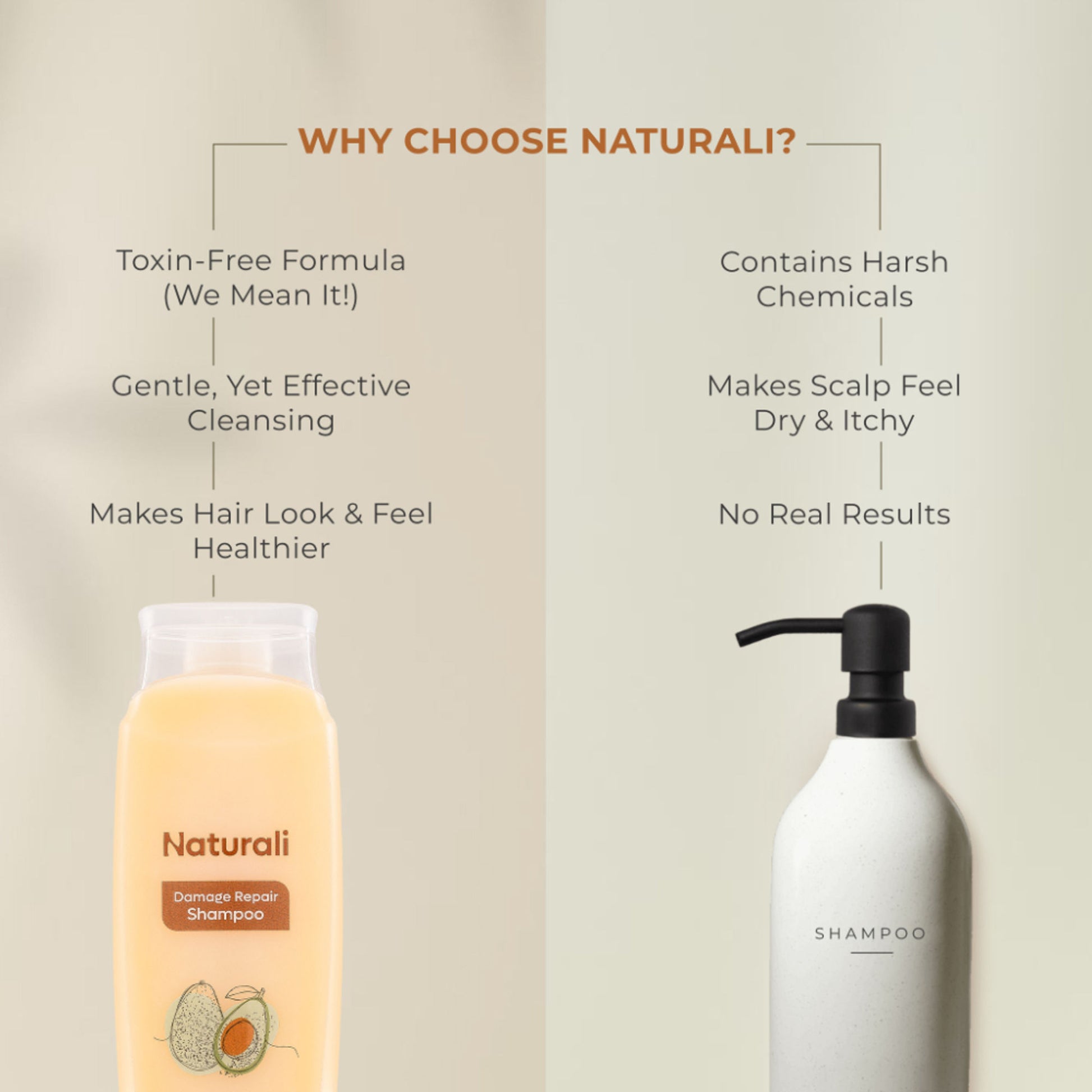 Naturali Damage Repair Shampoo with Moringa Oil & Avocado that Repairs Hair Damage, Dry Hair & Frizzy Hair 180ml