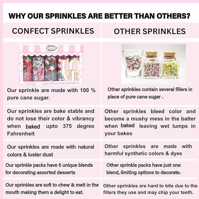 Confect Baby Pink | Sprinkles Bottle for Decoration Bottle
