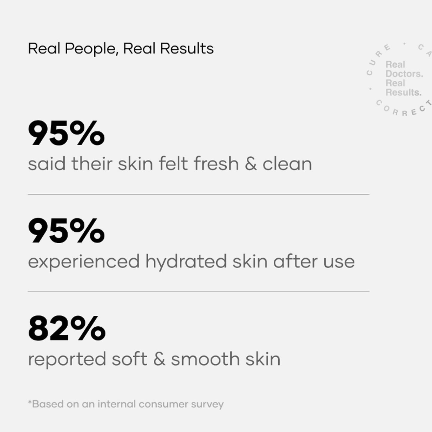 Cureskin Sensitive Pro Cleanser With Tucuma Butter & Apple Extracts