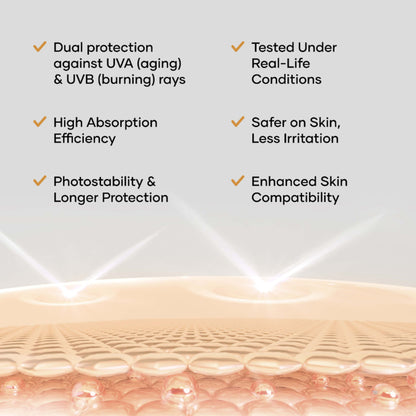 Cureskin SPF 50 Aqua Sunscreen with Advanced UV Filters, SPF 50 & PA+++ - Pack of 1