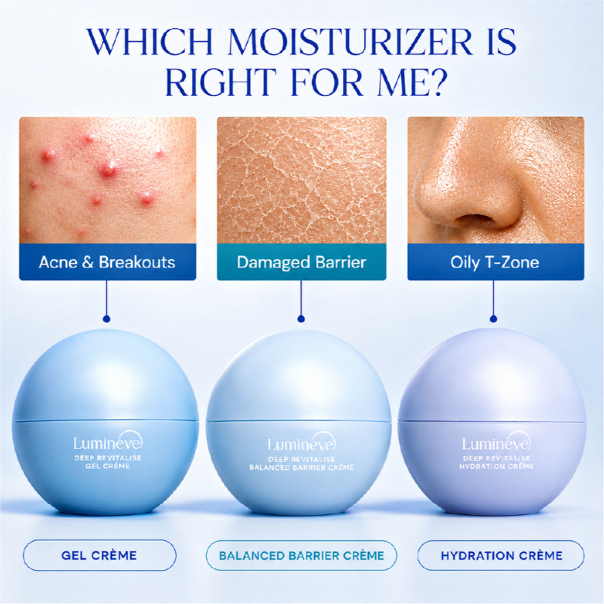 Lumineve Gel Crème with Niacinamide, Collagen, Peptide, Ultra-Light Texture for Oily Acne-Prone skin