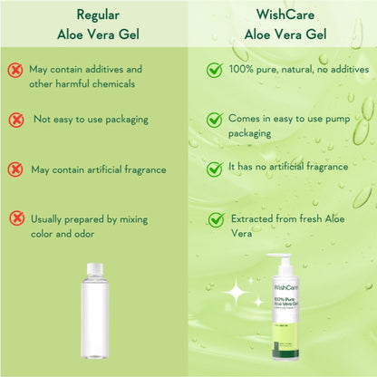 WishCare Pure & Natural Aloe Vera Gel for Face & Hair- Hydrates, Moisturizes & Soothes Skin