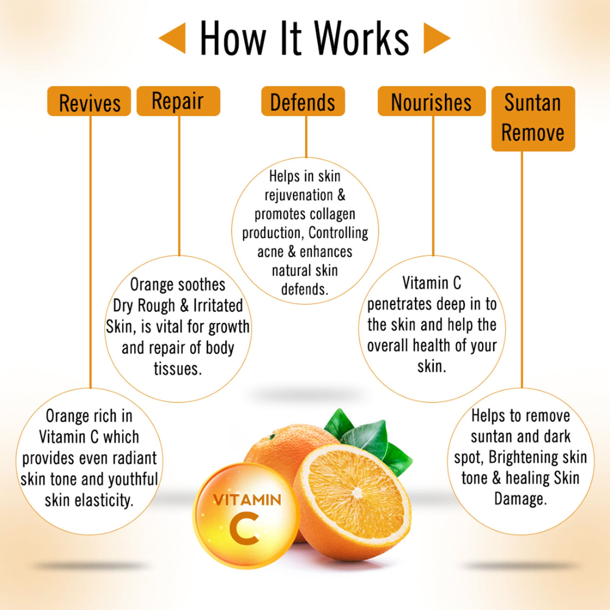 Keya Seth Aromatherapy Skin Defence Orange Body Oil