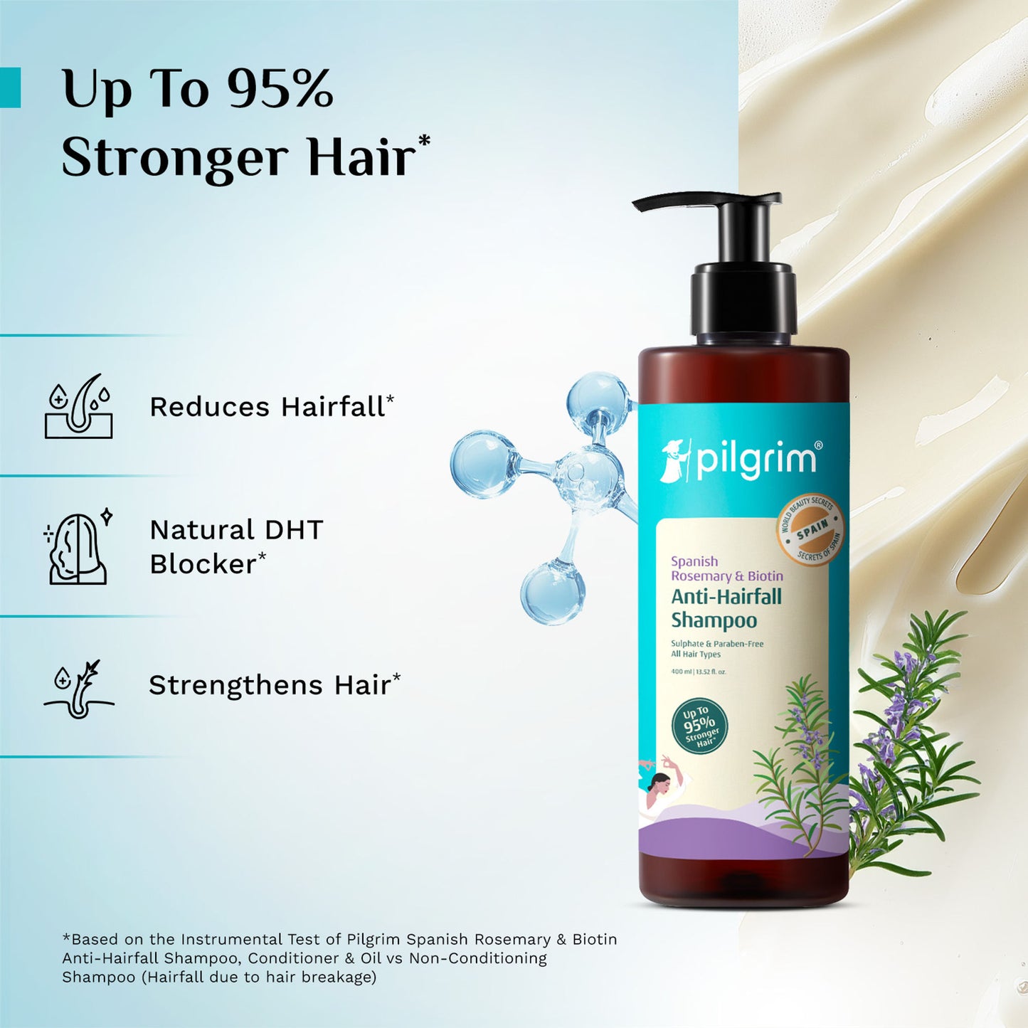 Pilgrim Spanish Rosemary & Biotin Anti Hairfall Control Shampoo Reduce Hairfall Upto 95% Strong Hair