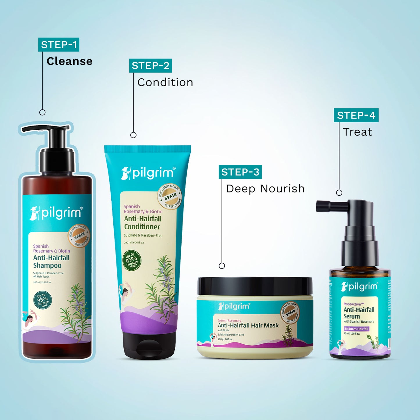 Pilgrim Spanish Rosemary & Biotin Anti Hairfall Control Shampoo Reduce Hairfall Upto 95% Strong Hair