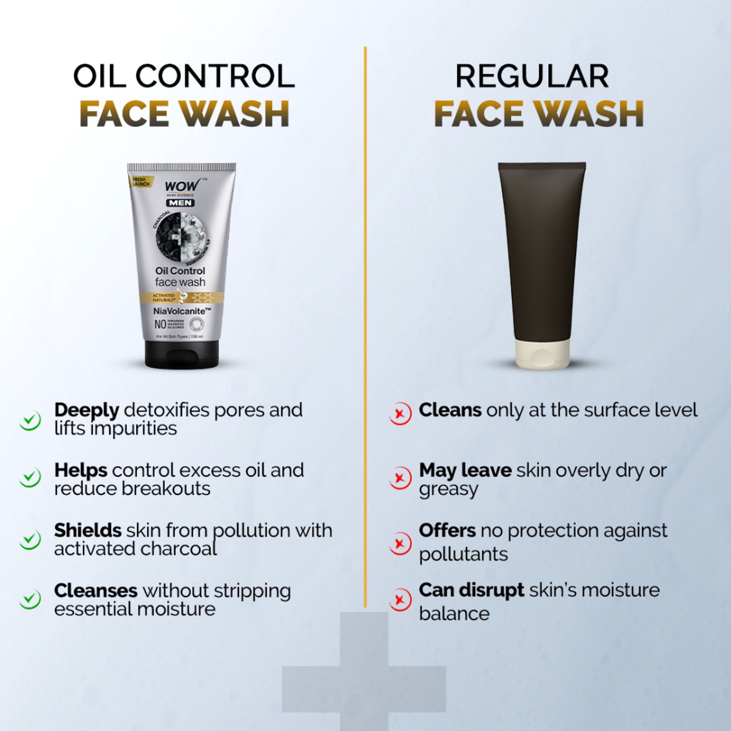 WOW Skin Science Men Charcoal + Niacinamide Oil-Control Face Wash