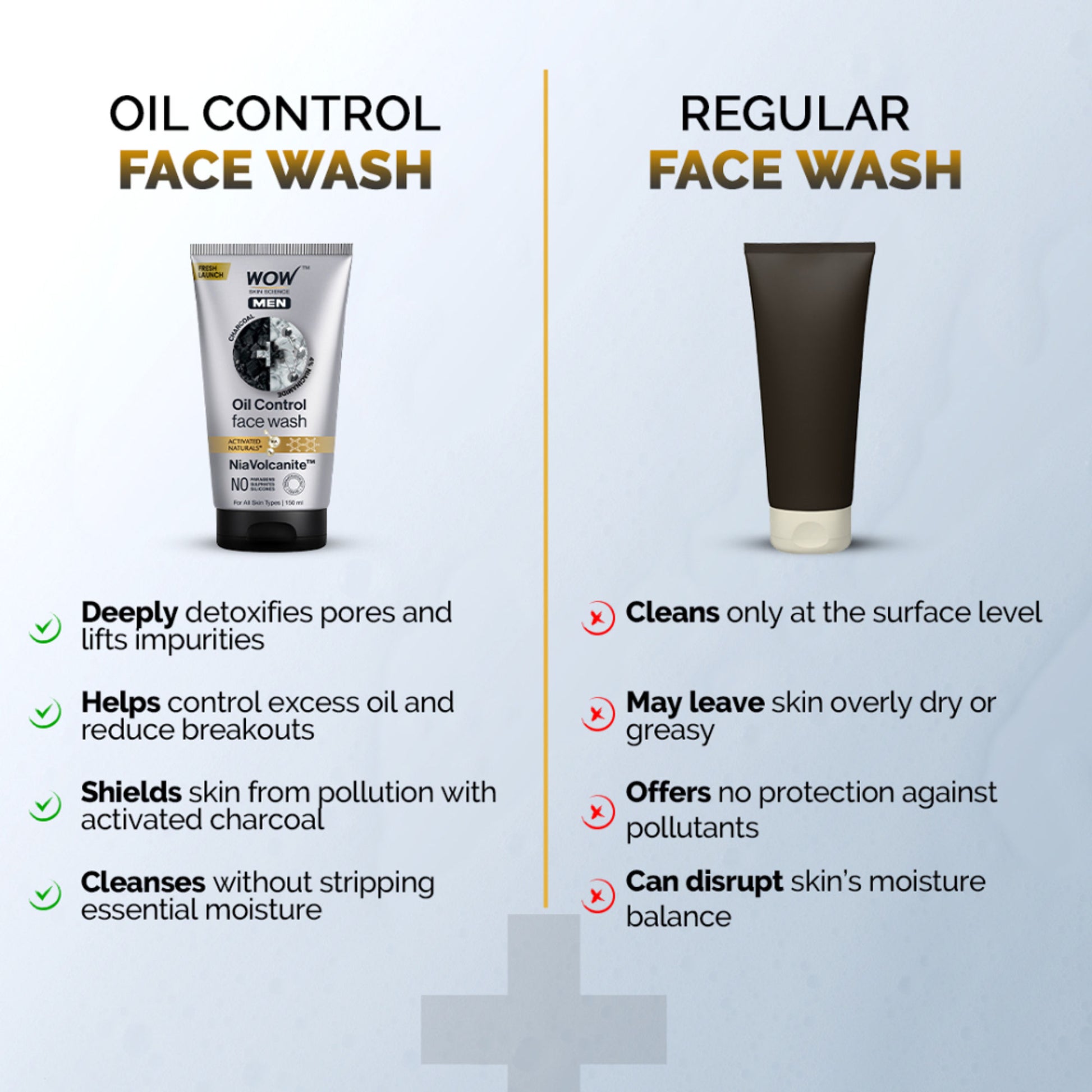 WOW Skin Science Men Charcoal + Niacinamide Oil-Control Face Wash