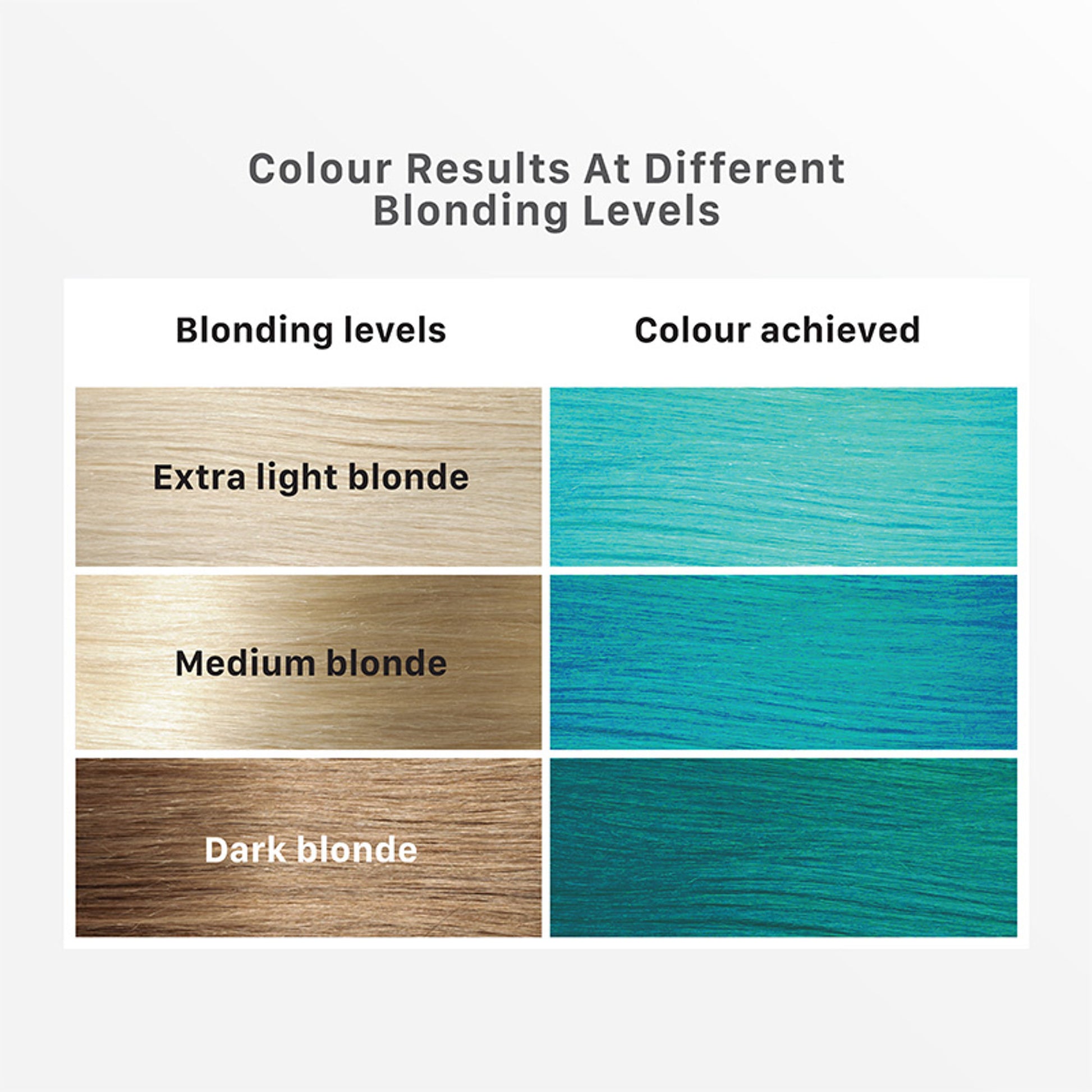 Streax Hair Colour Highlighting Kit - DIY Application, Enriched With Walnut & Argan Oil, Latte Brown - Aqua Blue