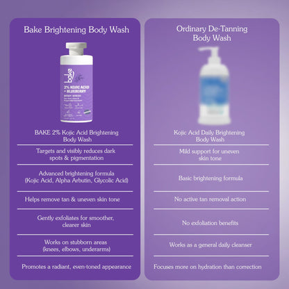 BAKE 2% Kojic Acid Body Wash With Glycolic Acid For Dark Spots, Pigmentation & Tan Removal