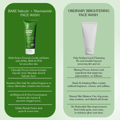 BAKE 5% AHA BHA Face Wash with Salicylic Acid, for Open Pores, Daily Exfoliation & Oil Control
