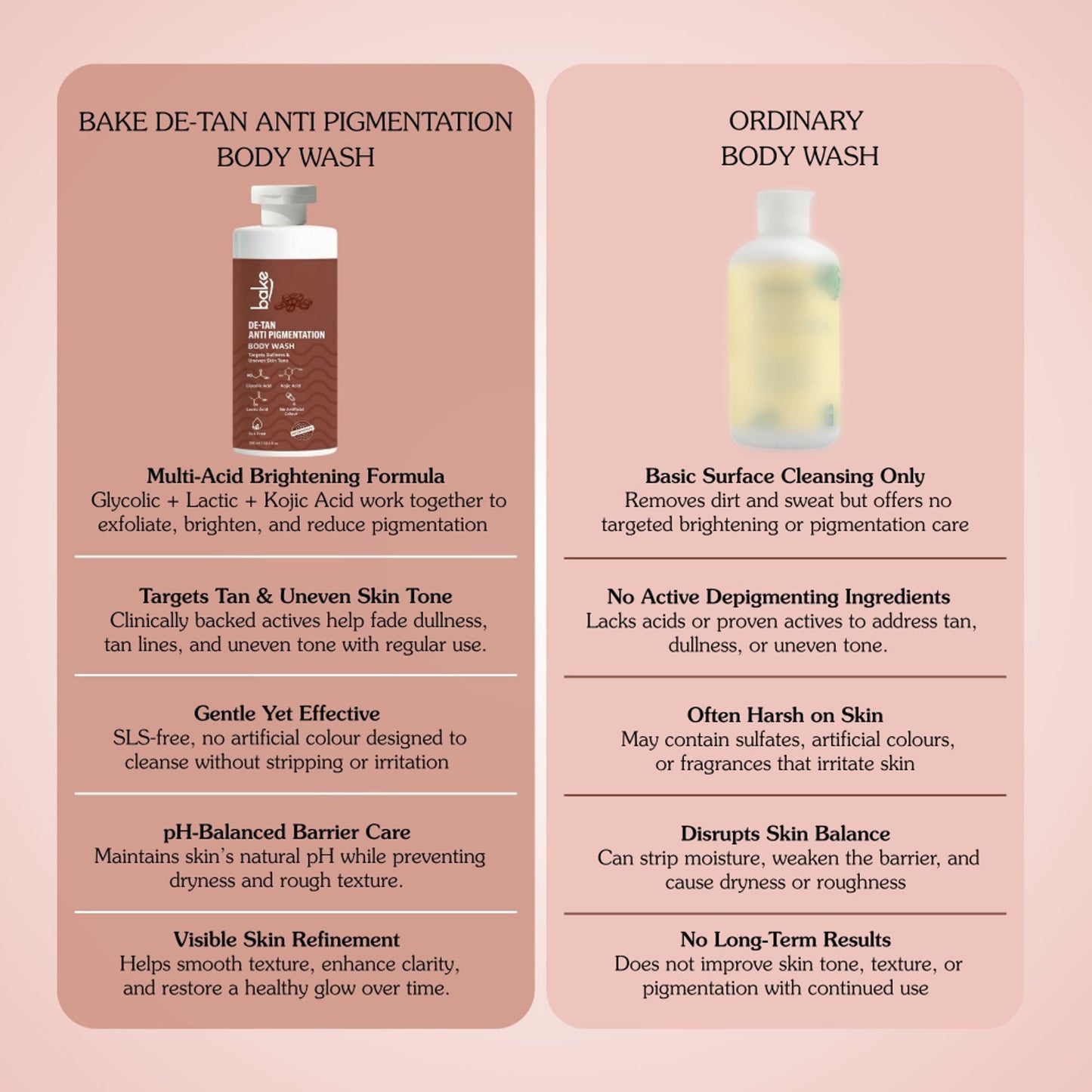 BAKE De-Tan Anti Pigmentation Coffee Body Wash for Dark Spots, Pigmentation, Tanning & Tan Removal