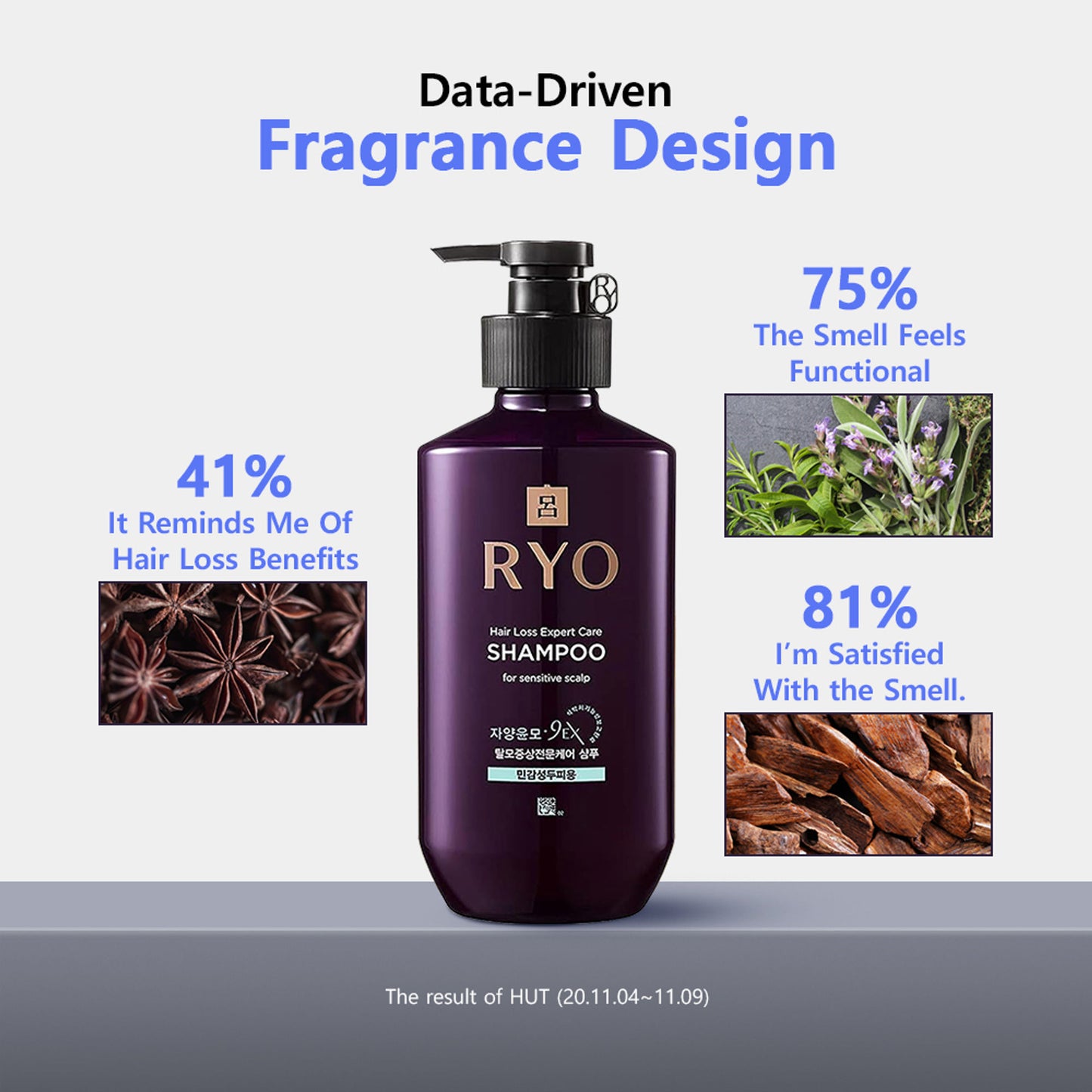 RYO Hair Loss Expert Care Shampoo For Sensitive Scalp