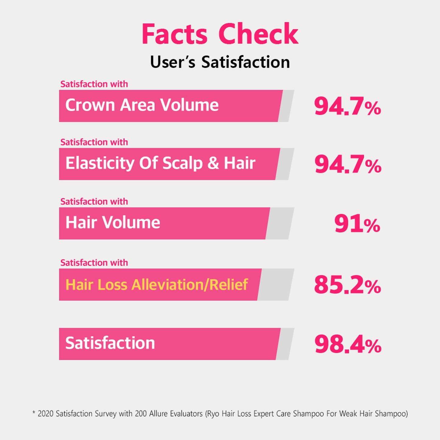 RYO Hair Loss Expert Care Shampoo For Weak Hair