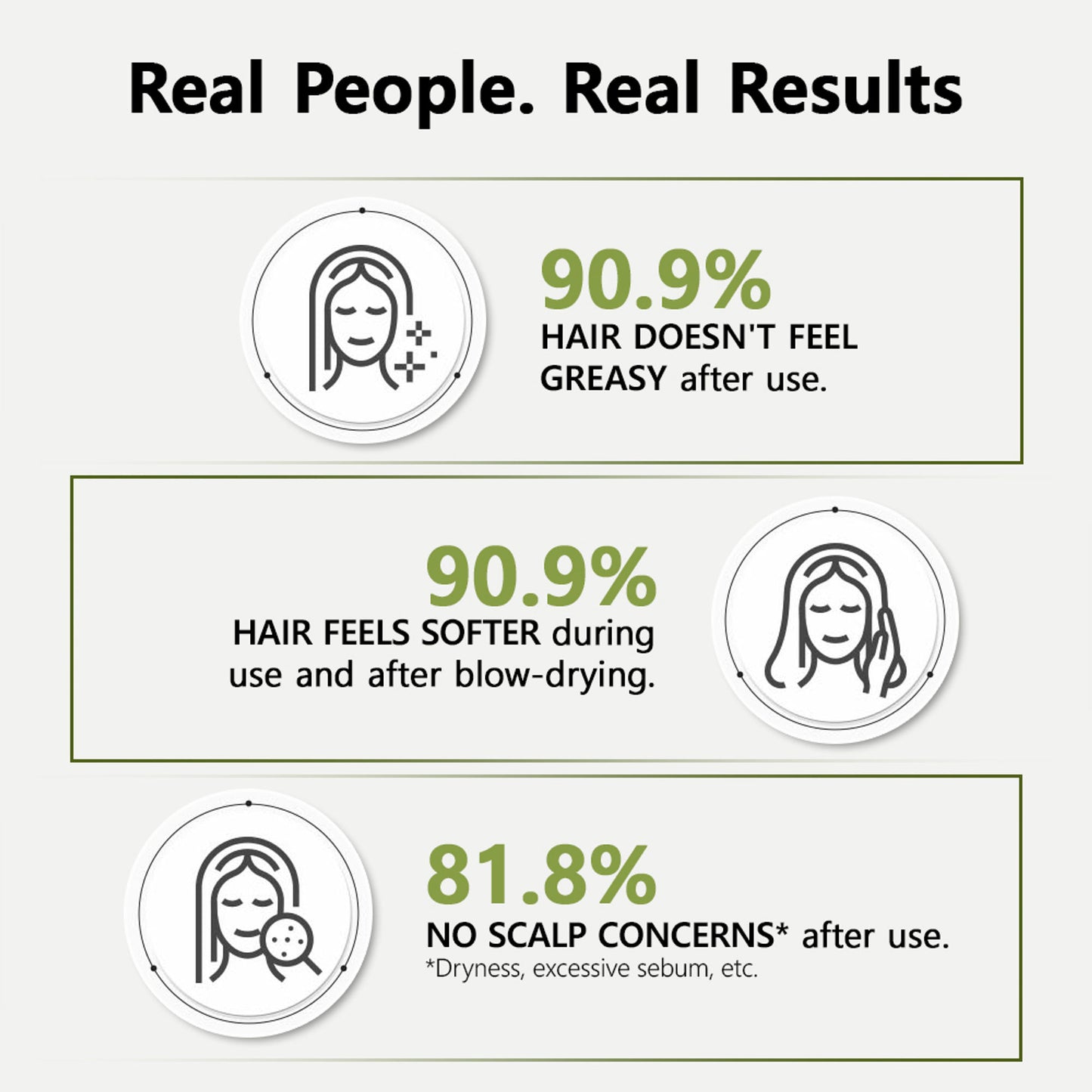 RYO Root: Gen Hair Loss Care Treatment