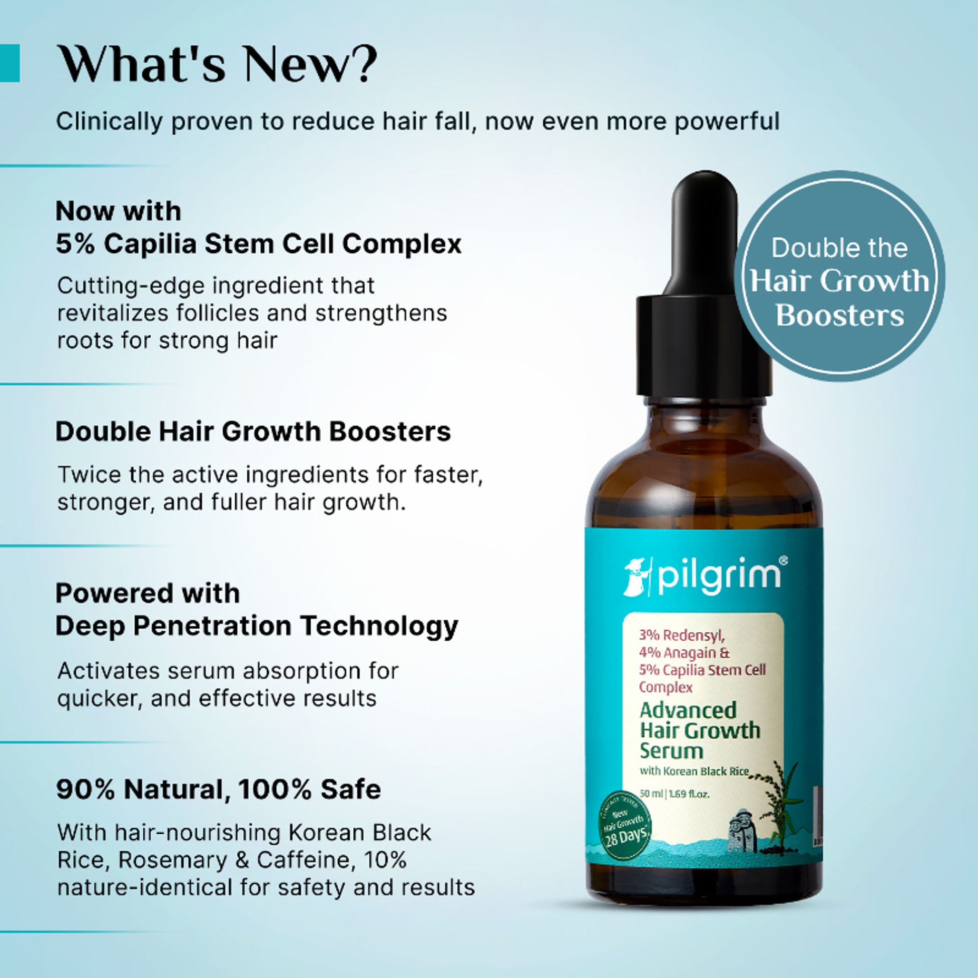 Pilgrim 3% Redensyl 4% Anagain Rosemary Korean Black Rice Advance Hair Growth Serum For Men & Women