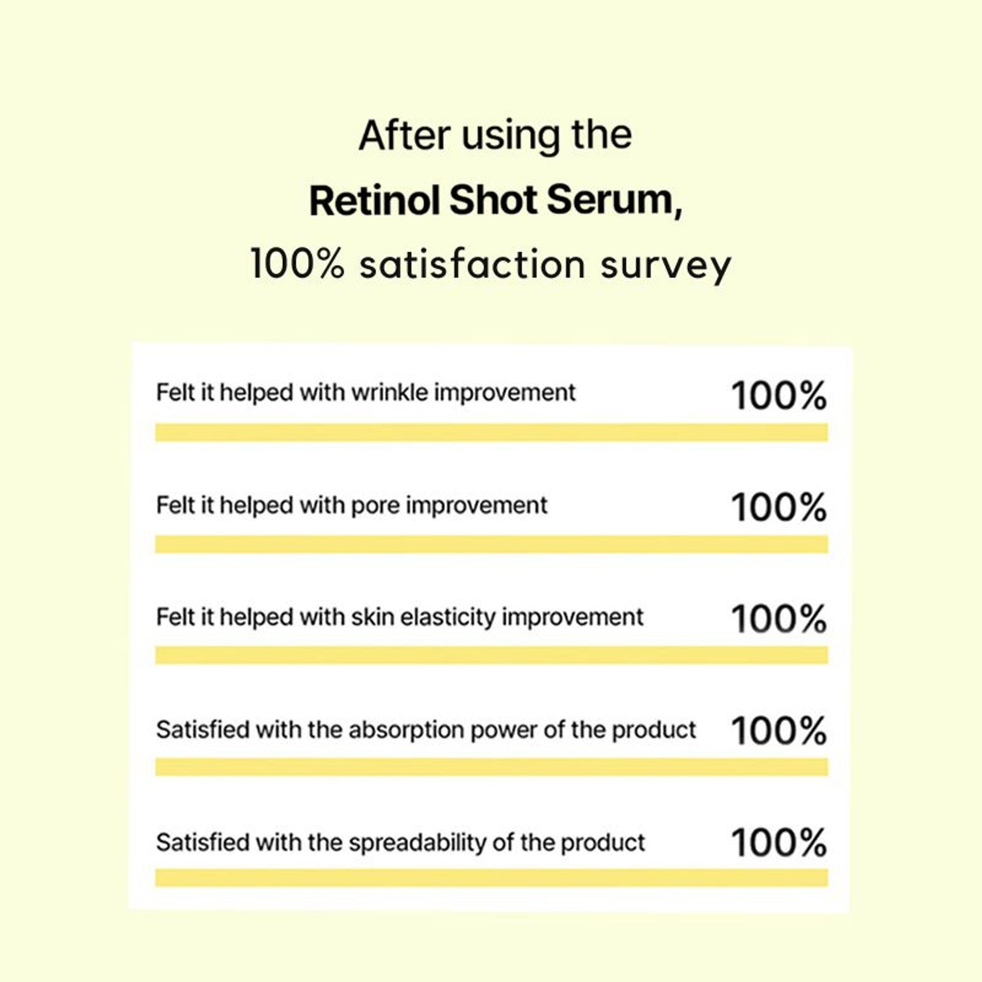 Celimax The Vita-A Retinol Shot Tightening Serum, For Anti-Aging, Dark Spots & Wrinkles