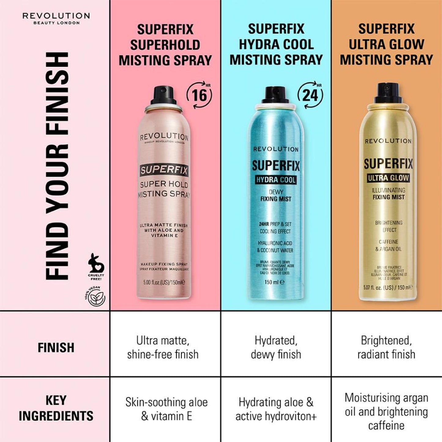 Makeup Revolution Super Fix Misting Spray