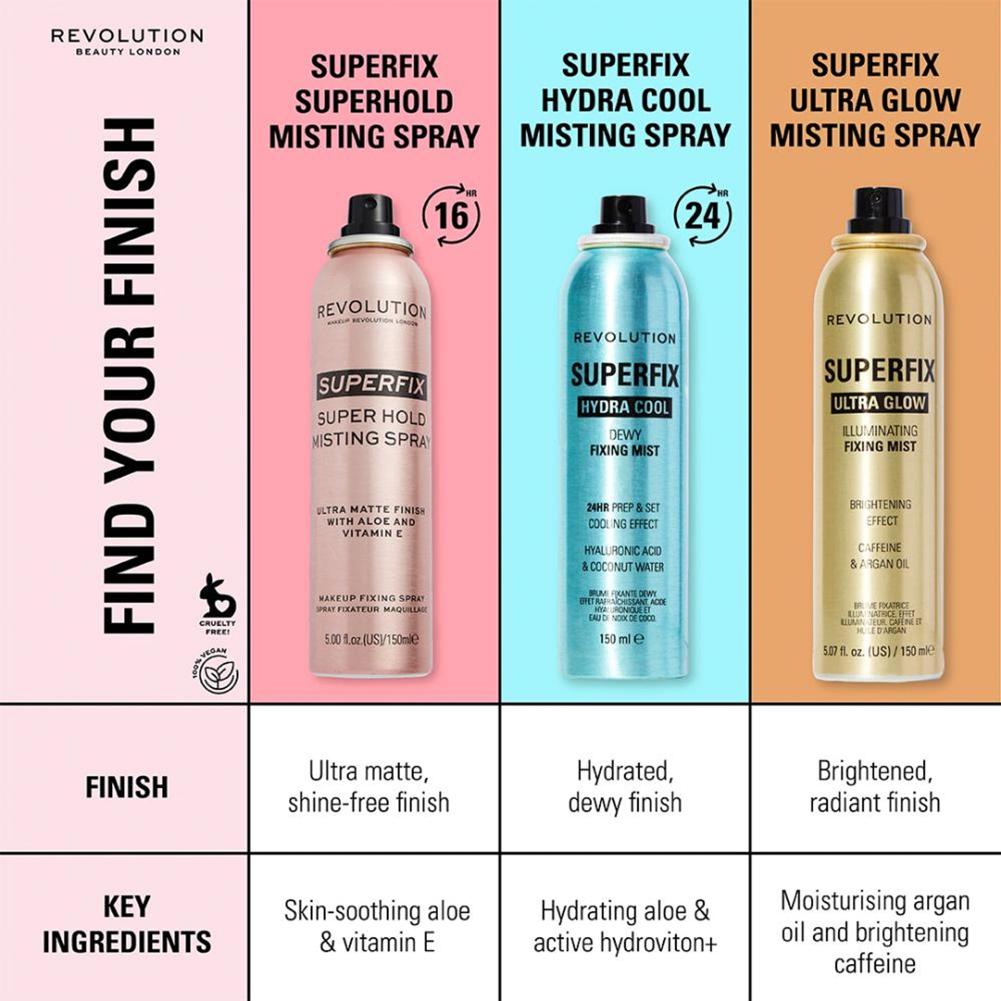 Makeup Revolution Super Fix Misting Spray