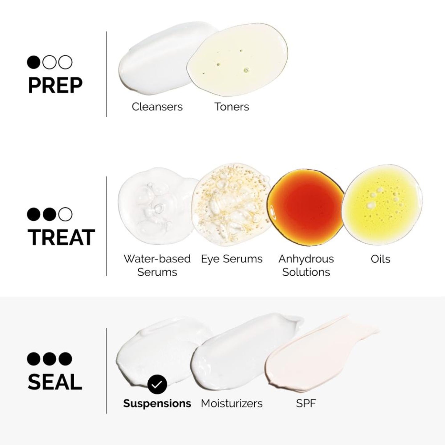 The Ordinary Vitamin C Suspension 23% + HA Spheres 2%