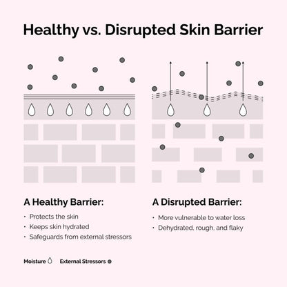 The Ordinary Soothing & Barrier Support Serum