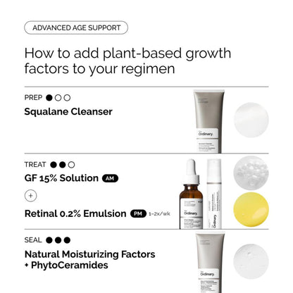 The Ordinary GF 15% Solution