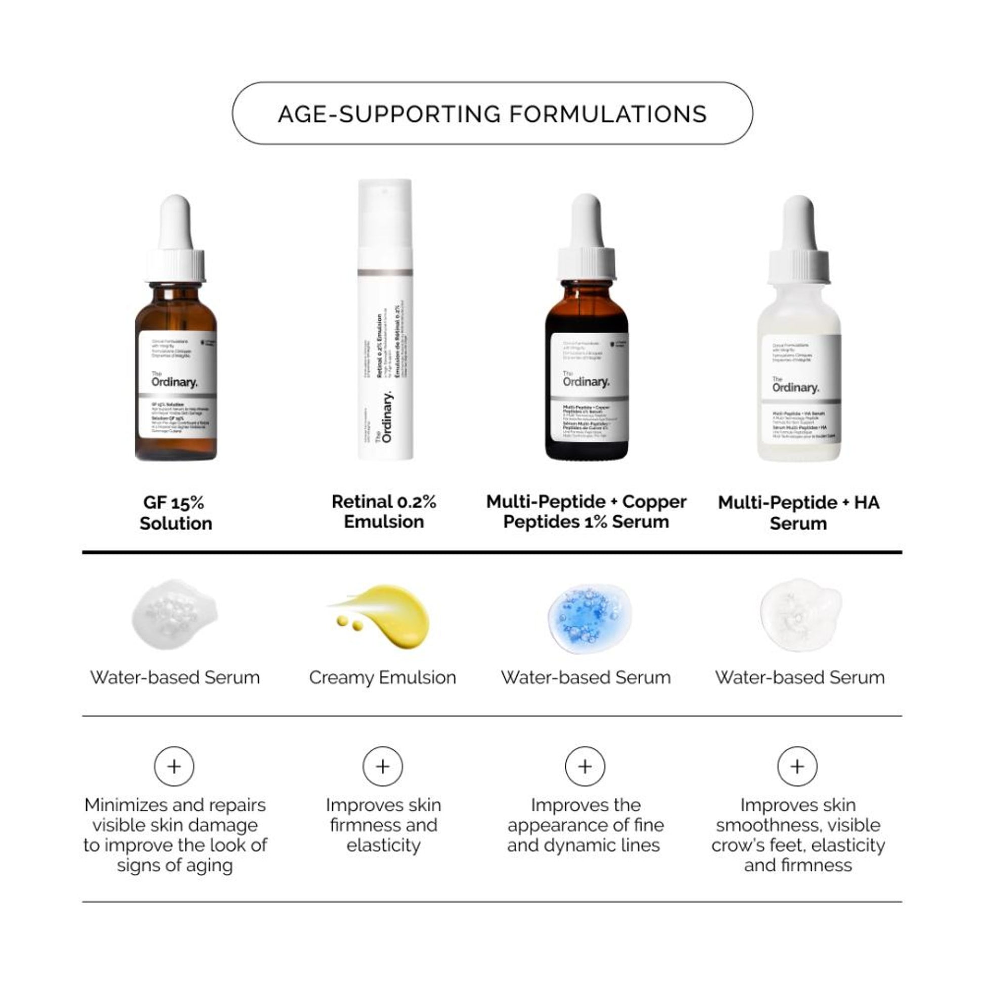 The Ordinary GF 15% Solution