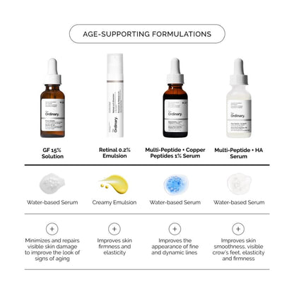 The Ordinary GF 15% Solution