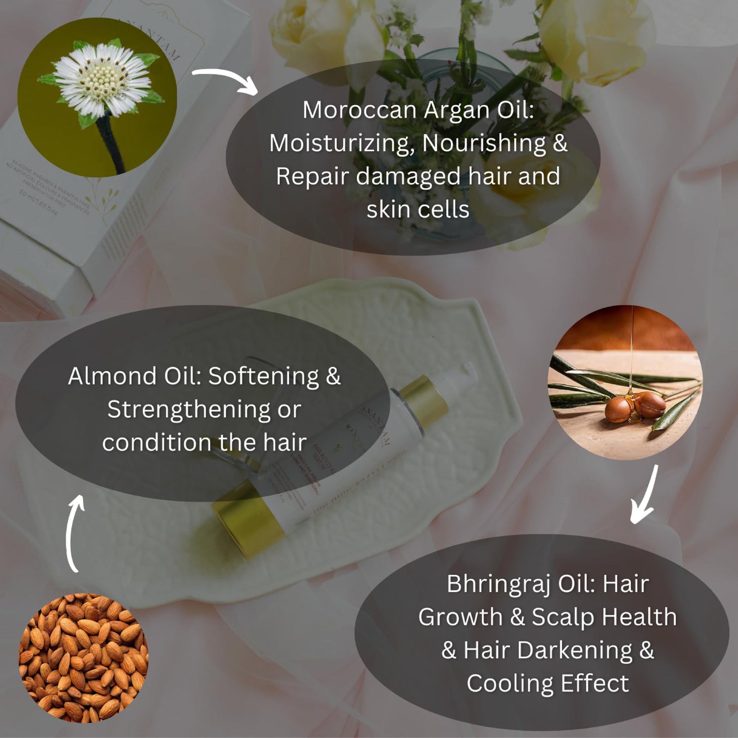 Mantra Herbal Anantam Hair Revival Serum - Moroccan Argan Almond And Bhringraj