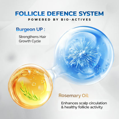 Streax Professional Anti Hairfall Shampoo with Rosemary for Hair Fall Control & Stronger Hair