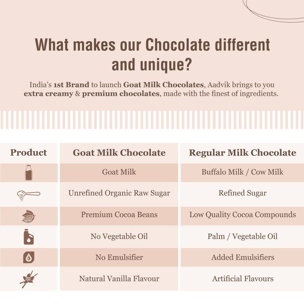 Aadvik Goat Milk Chocolate - Cranberry